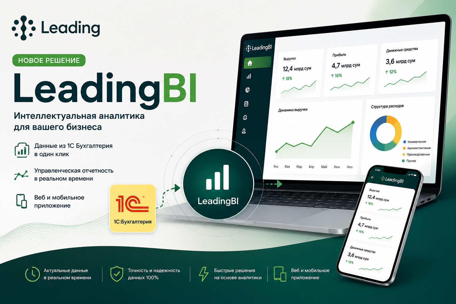 LeadingBI — управленческая аналитика на основе данных 1С