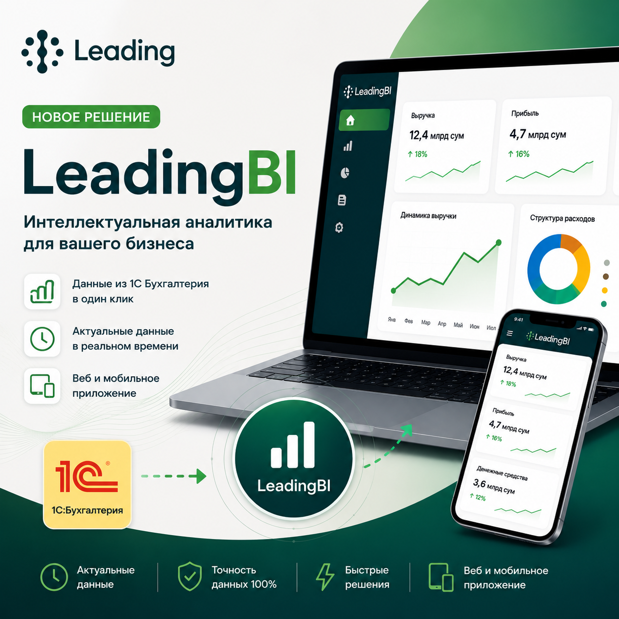 LeadingBI — управленческая аналитика на основе данных 1С