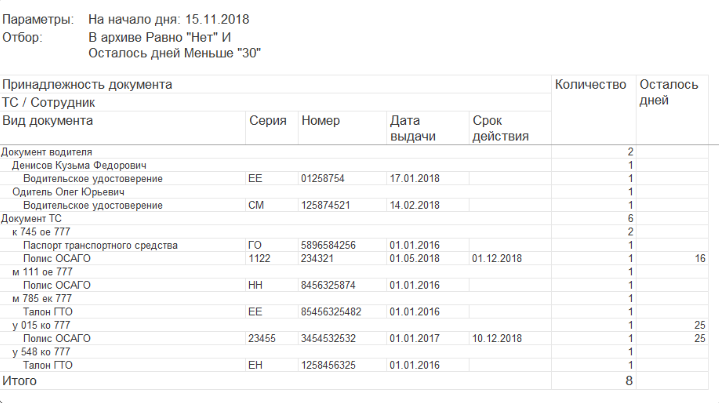 инфа по просроченным документам.png